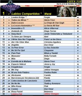 Ranking 510 de 2006